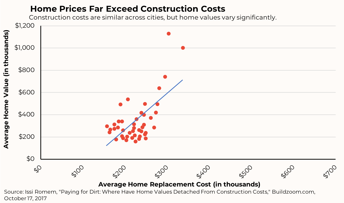 land use regulation - The Captured Economy