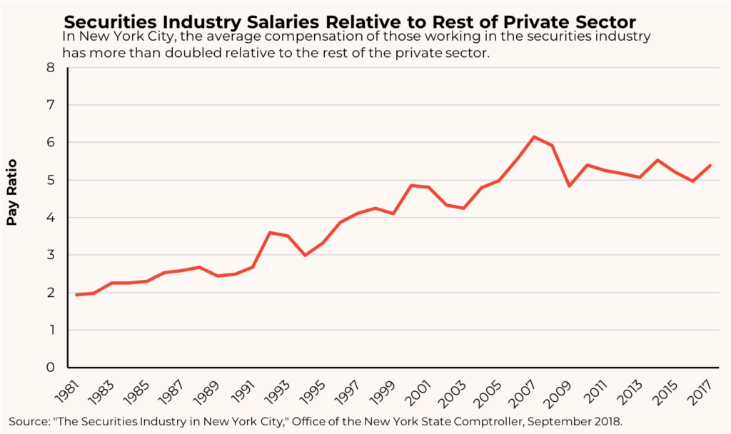 The Rents of Wall Street The Captured Economy