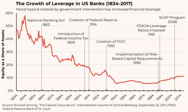 growthofleverage-600x357.png