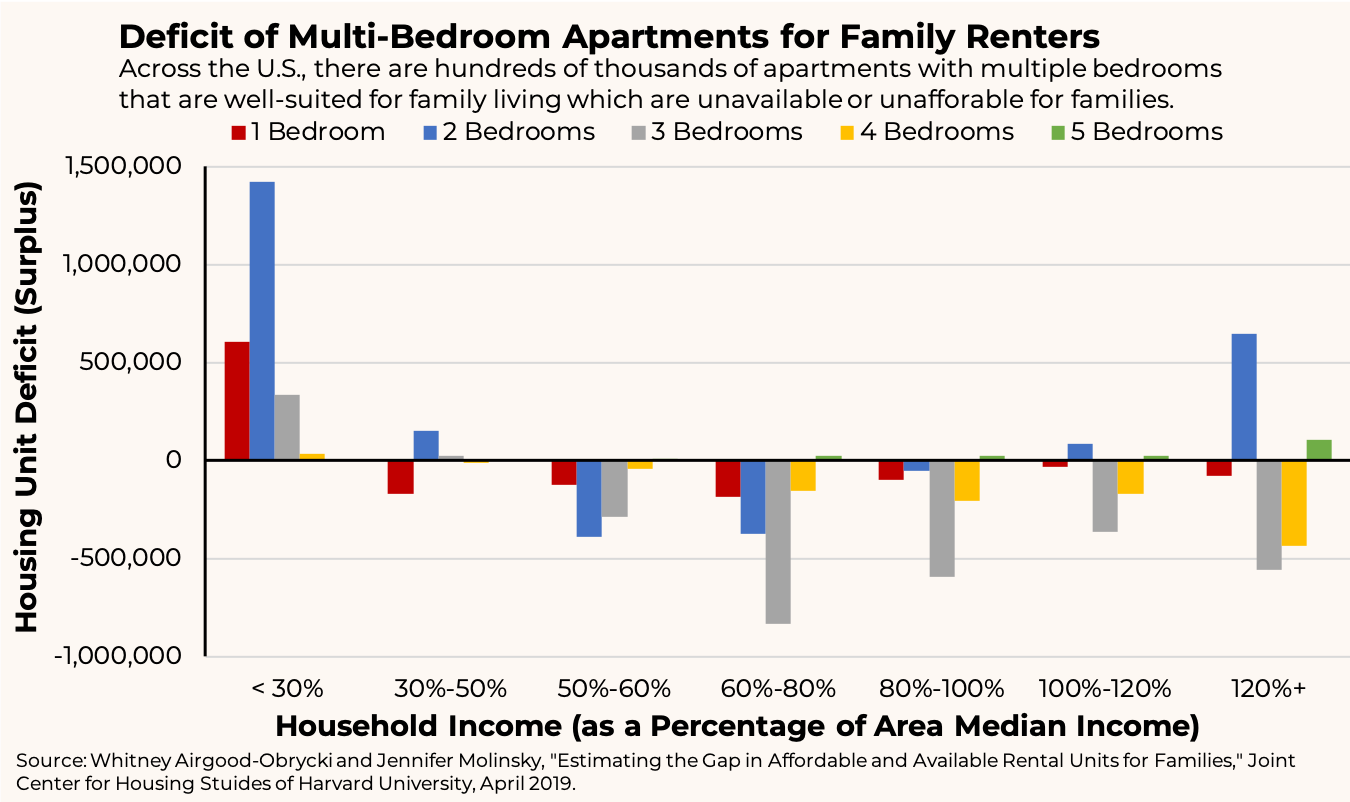 Housing Mitchmatch and Family Living – The Captured Economy